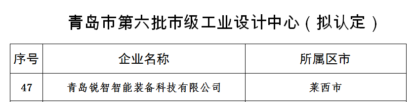 喜報(bào)！銳智智能獲評(píng)青島市工業(yè)設(shè)計(jì)中心
